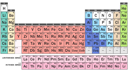 periodic table